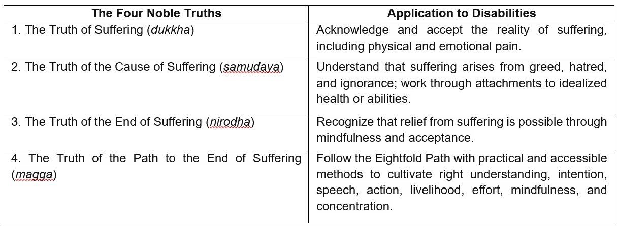 The Application of the Four Noble Truths to Disabilities