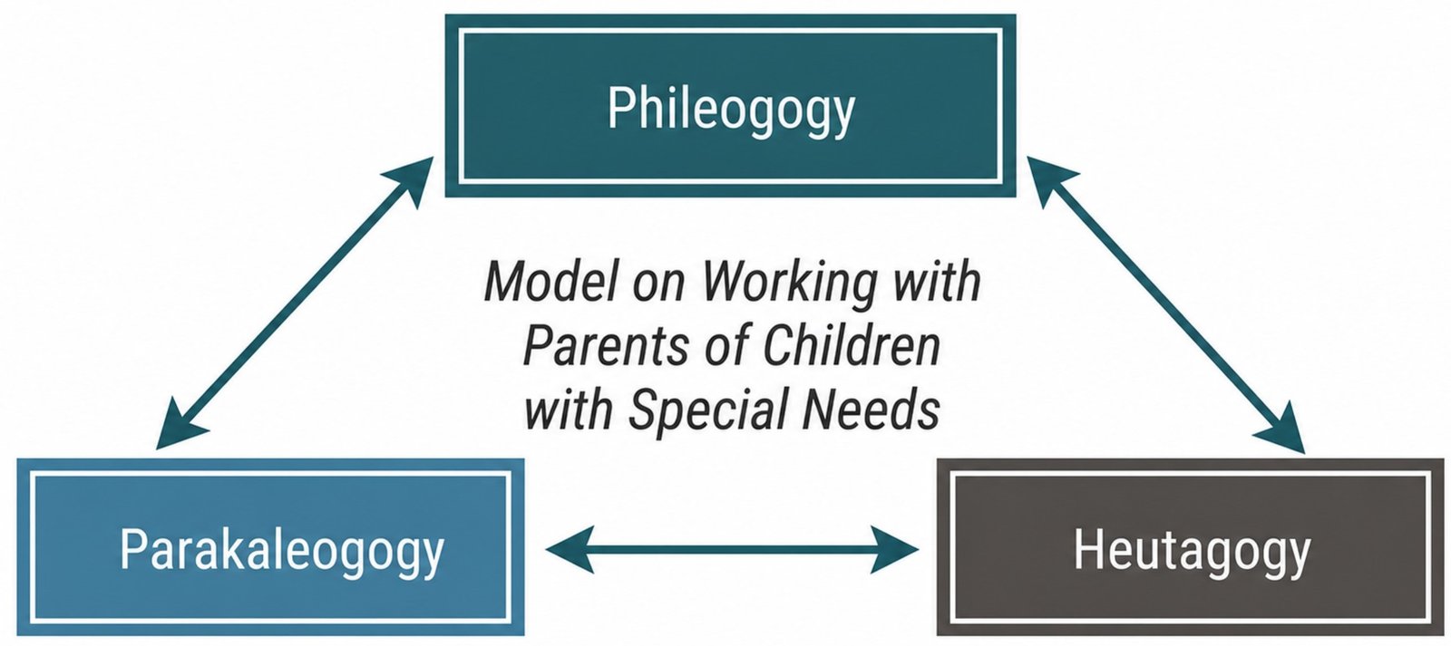 2PH model